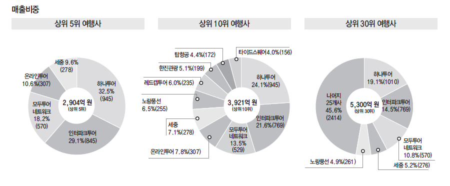 뉴스 사진